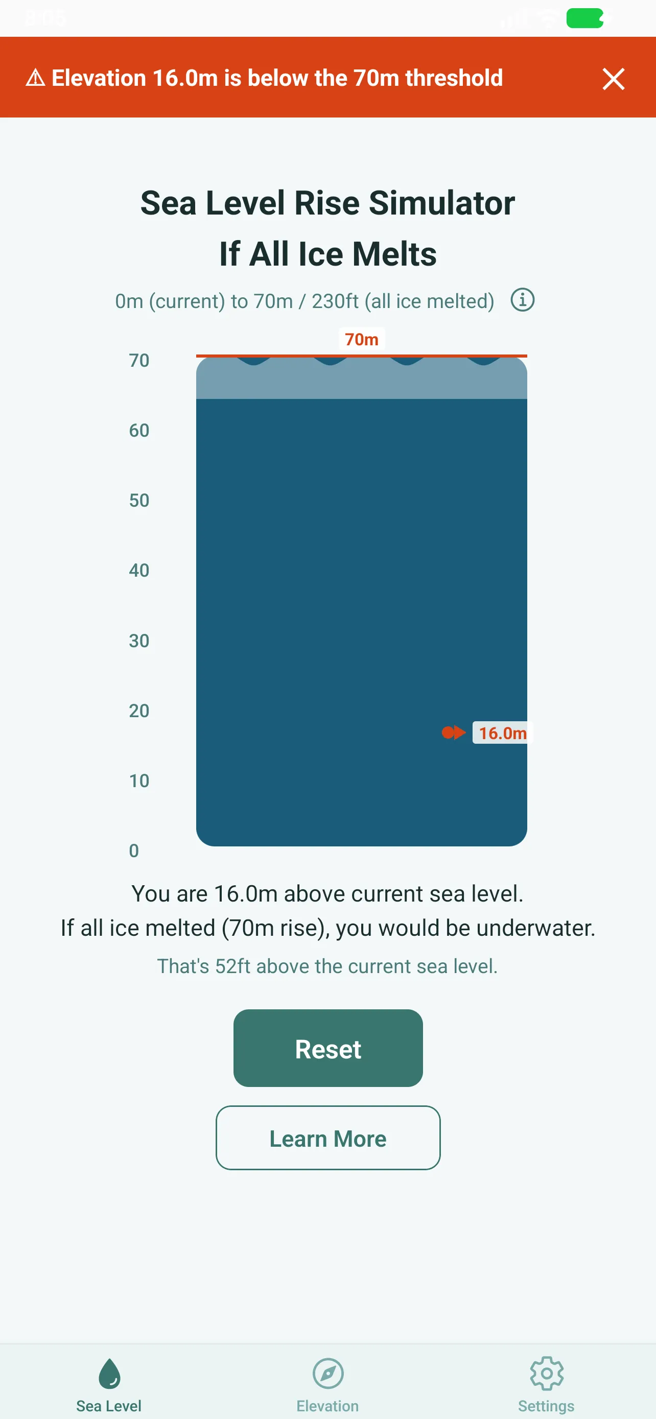 The Sea Level tab: a vertical gauge comparing your elevation against the 70-meter full-melt rise.